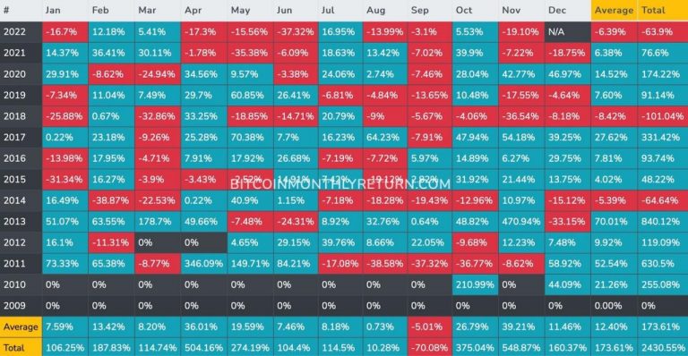 Cryptocurrency Price Prediction 2025 In Inr - Minh A. Anderson