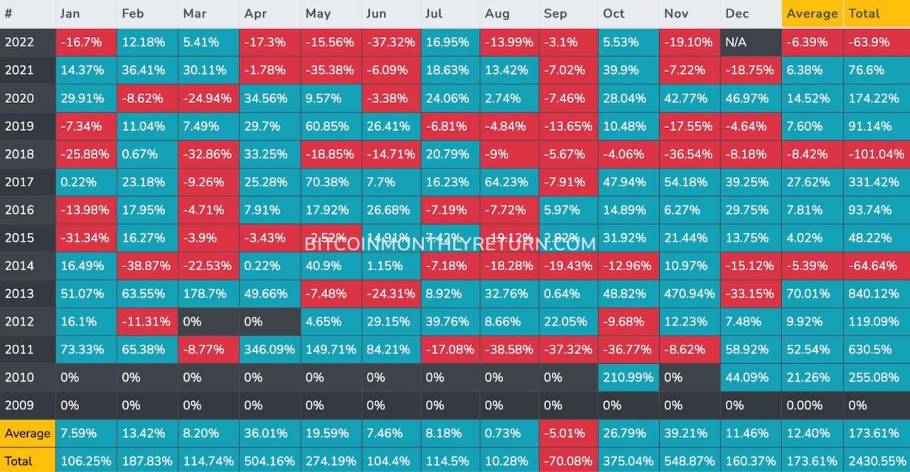 Cryptocurrency Price Prediction 2025 In Inr - Minh A. Anderson